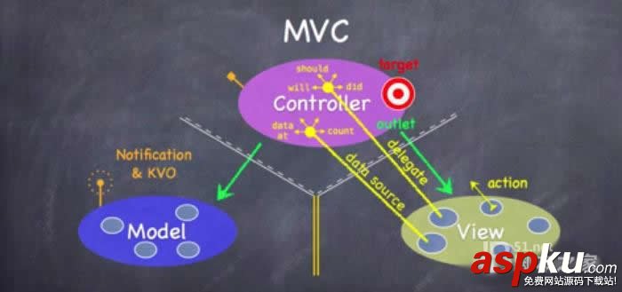 最新ios面試試題以及解決思路分析 ios面試,試題,解決思路