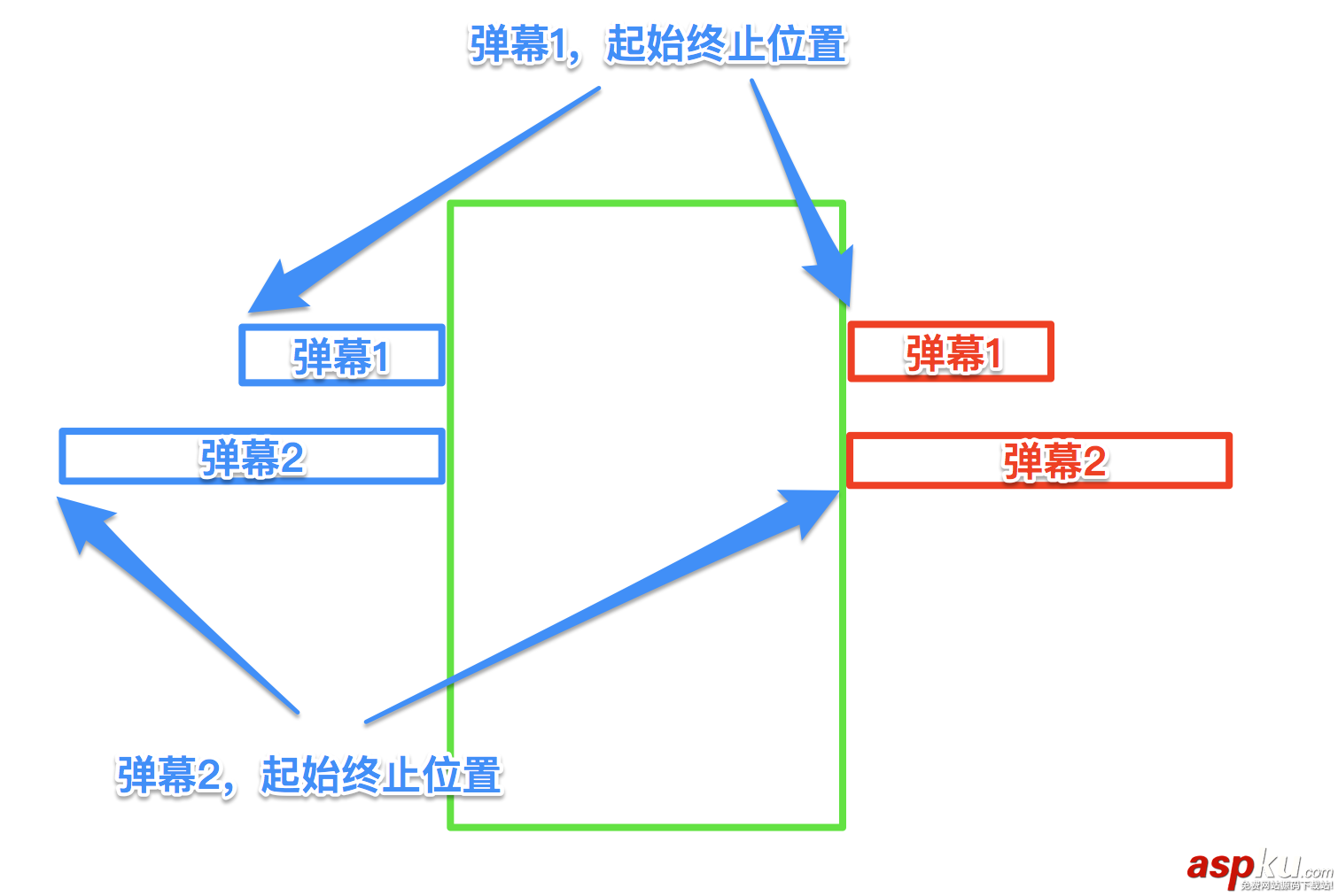 iOS,視頻直播,彈幕