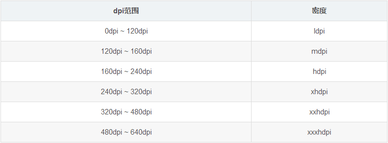 Android drawable微技巧,你不知道的drawable細節 Android,drawable,微技巧