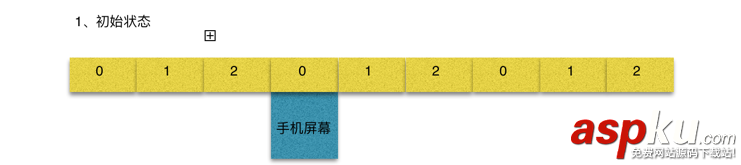 iOS圖片無限輪播器,iOS圖片輪播器,iOS圖片無限輪播