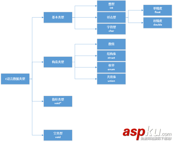 iOS開發基礎之C語言