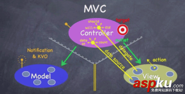 iOS開發,UITableView