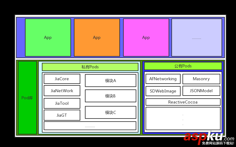 iOS中關于模塊化開發解決方案(純干貨) ios,模塊化開發