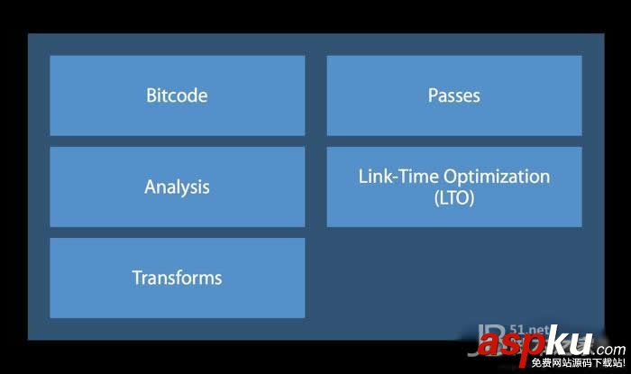 最新ios面試試題以及解決思路分析 ios面試,試題,解決思路