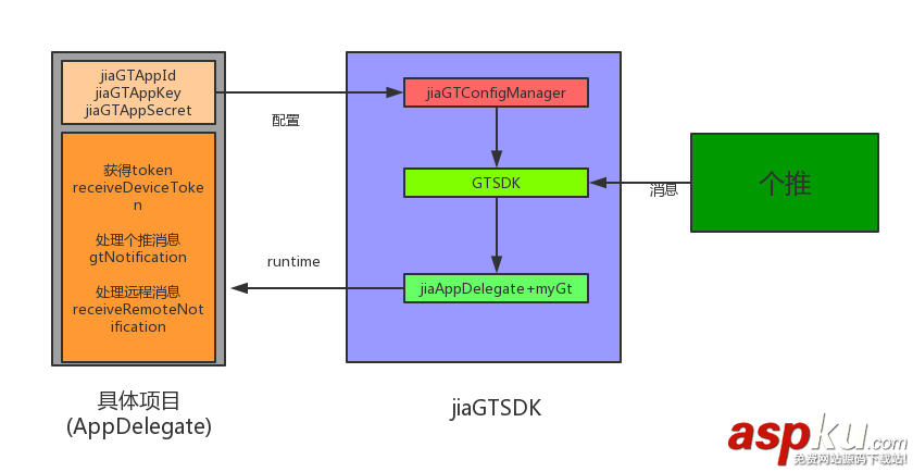 iOS中關于模塊化開發解決方案(純干貨) ios,模塊化開發