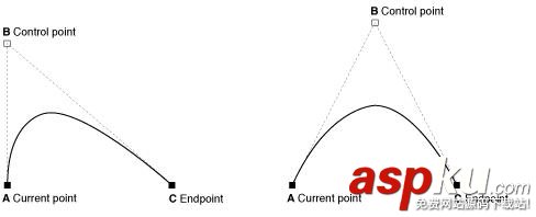 ios,quartz2d,詳解,quartz2d教程