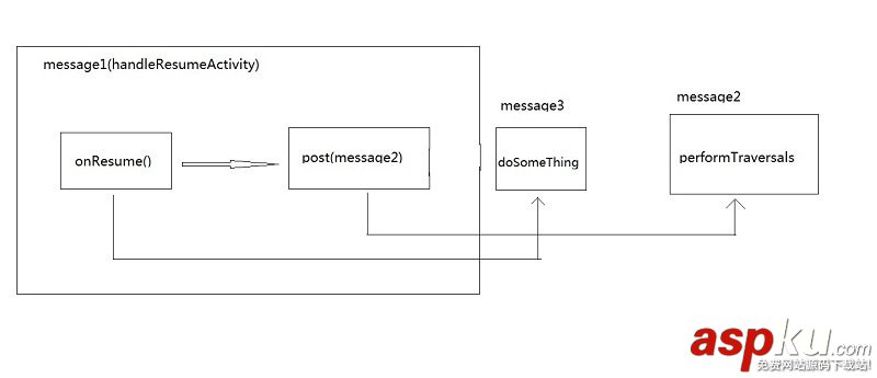android,MessageQueue,IdleHandler