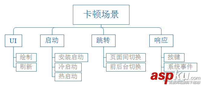 Android,APP,性能優(yōu)化