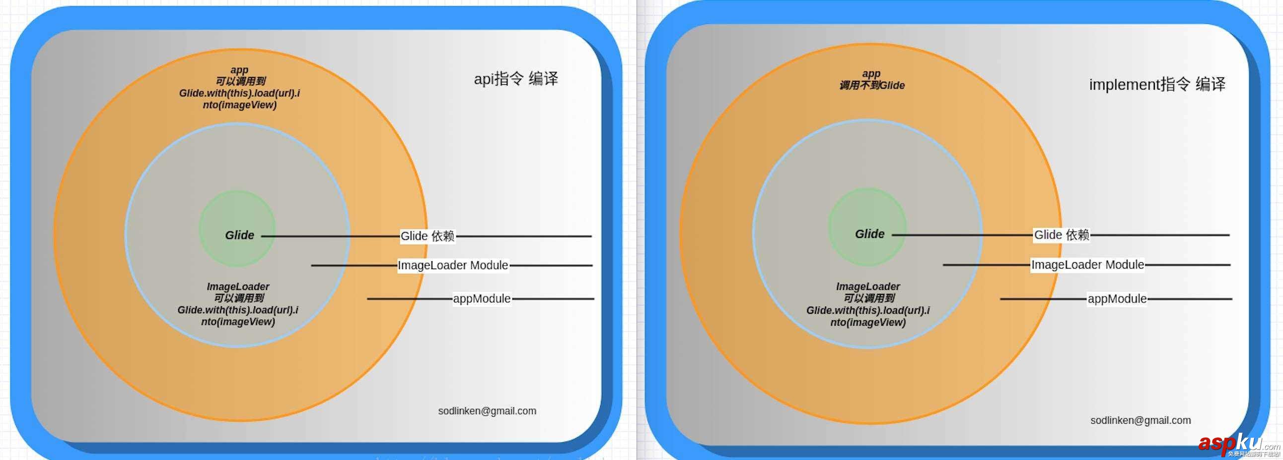 淺談Android Studio3.0更新之路(遇坑必入) Android,Studio3.0,Studio3.0更新