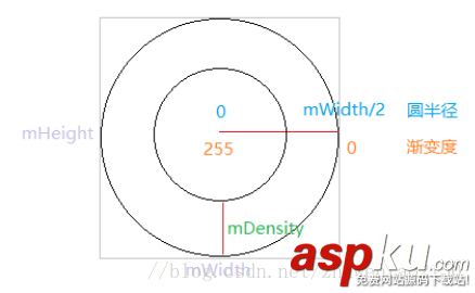 Android自定義View控件實(shí)現(xiàn)多種水波紋漣漪擴(kuò)散效果 自定義view水波紋,android,自定義view,水波擴(kuò)散動(dòng)畫
