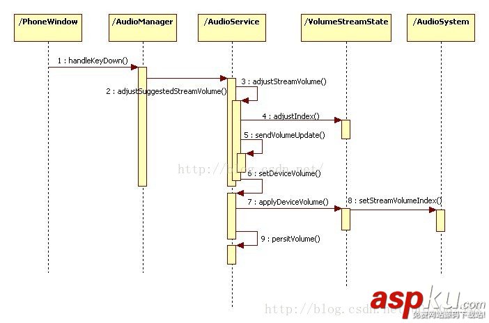 android,音量控制,系統音量控制,8.0,音量控制權限
