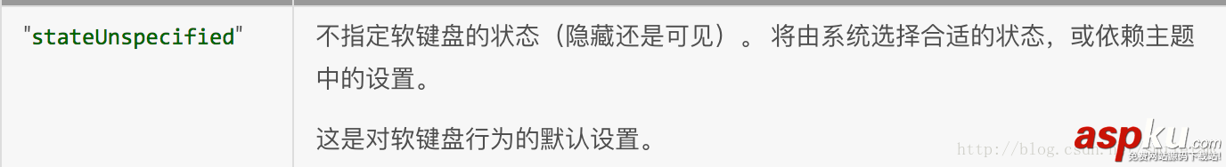 android,鍵盤擋住輸入框,軟鍵盤,輸入框