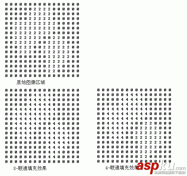 Android多邊形區域遞歸種子填充算法的示例代碼 android,多邊形區域,填充,遞歸種子