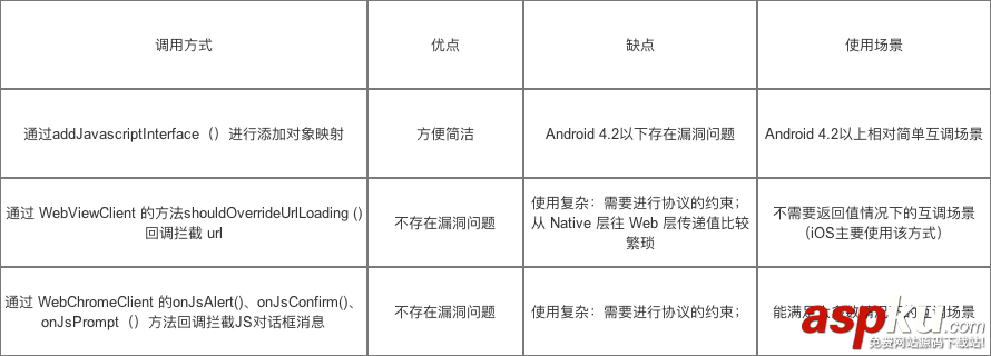 Android,WebView與JS交互,WebView,JS交互,JS