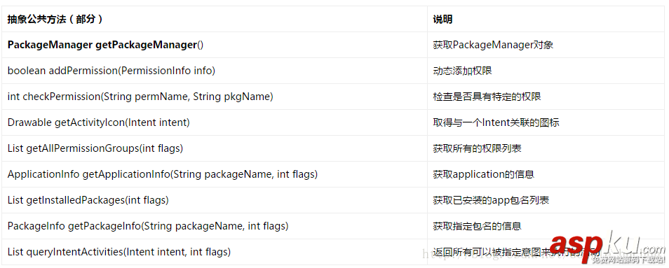 Android啟動內(nèi)置APK和動態(tài)發(fā)送接收自定義廣播,Android,啟動內(nèi)置APK并廣播