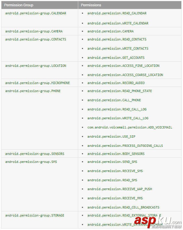 android,6.0權限適配,6.0,動態權限,android6.0,權限管理