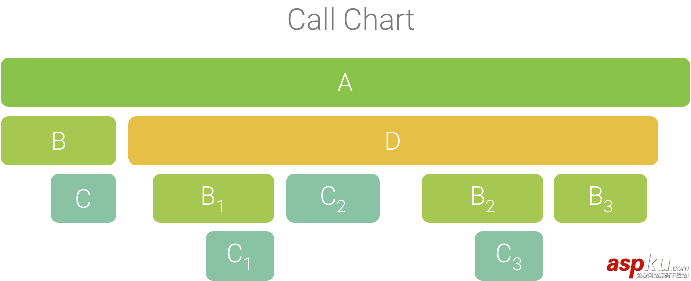 android,studio3.0,profiler分析器,memory,network,cpu