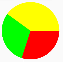 Android使用自定義View實現餅狀圖的實例代碼 android,View,餅狀圖