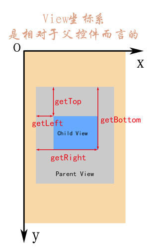 Android,支付寶,螞蟻森林,水滴浮動(dòng)