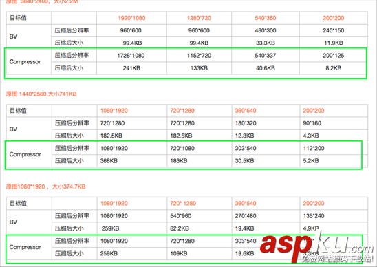 Android圖片壓縮以及優(yōu)化實例 Android圖片壓縮,Android圖片壓縮優(yōu)化
