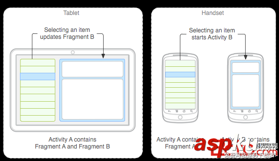 Android中Fragment的基本用法示例總結(jié) android,fragment,用法