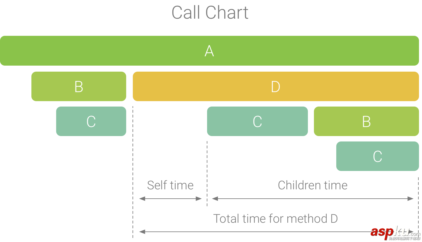 android,studio3.0,profiler分析器,memory,network,cpu