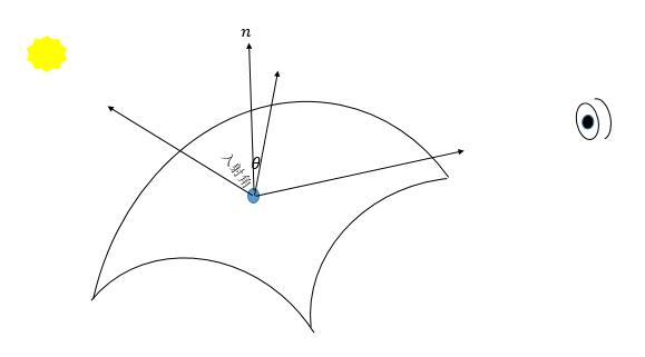 OpenGL,ES,光照效果