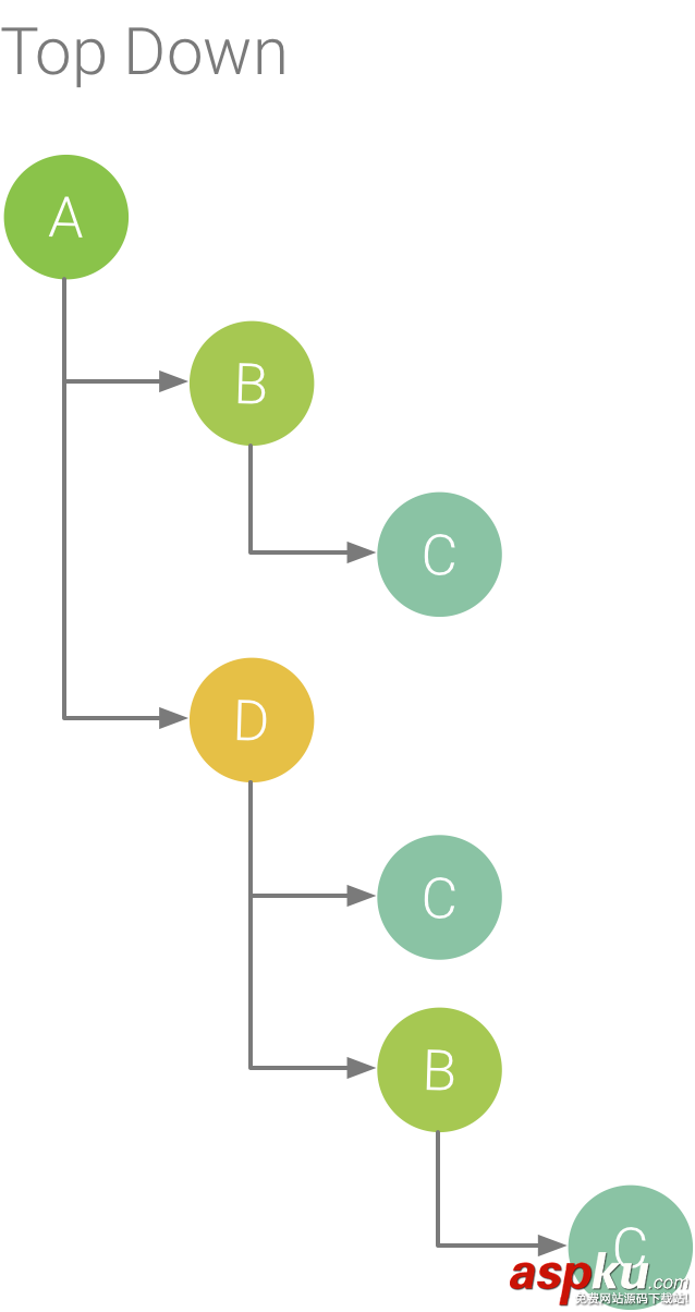 android,studio3.0,profiler分析器,memory,network,cpu