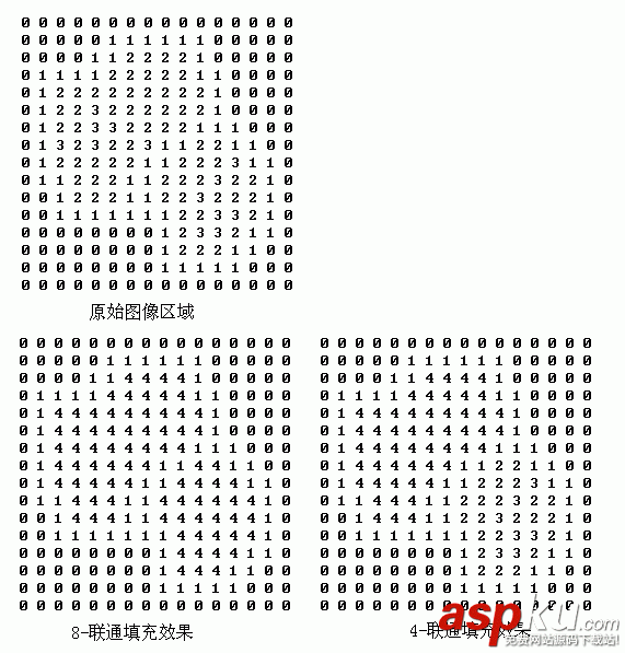 Android多邊形區域遞歸種子填充算法的示例代碼 android,多邊形區域,填充,遞歸種子