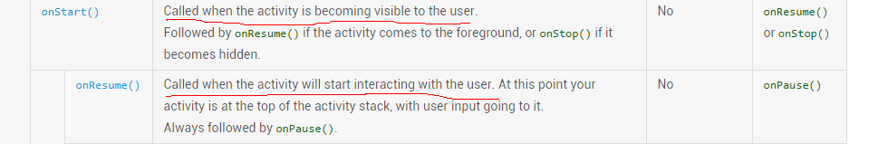 android,MessageQueue,IdleHandler