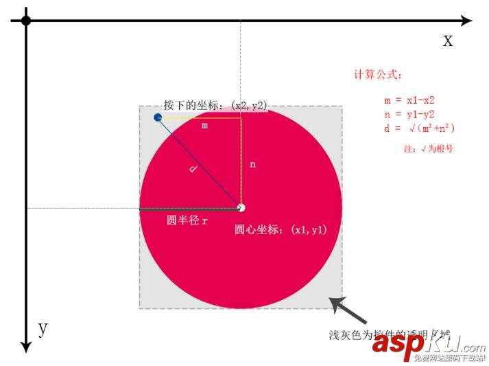 Android,判斷,點擊位置