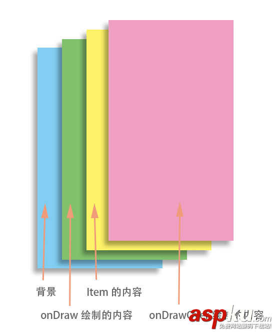 Android,RecyclerView懸浮,懸浮效果,懸浮