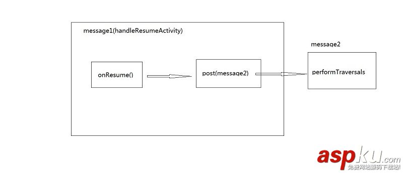 android,MessageQueue,IdleHandler