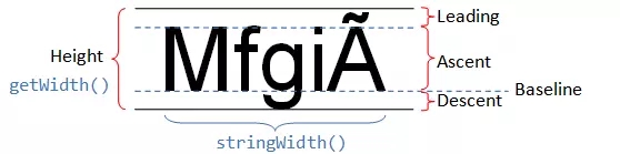 Android,測量,文本寬高,基線位置