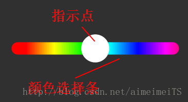 Android,View,顏色選取器