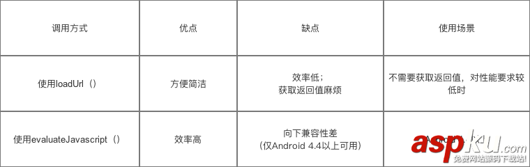 Android,WebView與JS交互,WebView,JS交互,JS