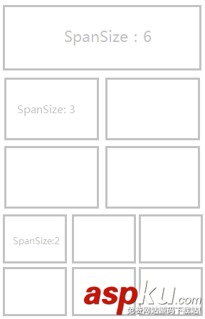 Android,RecyclerView,混排