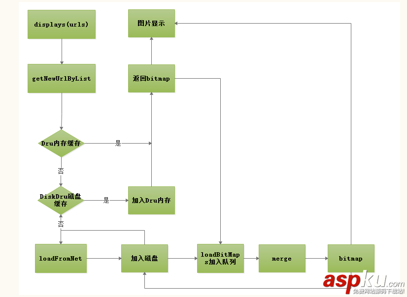 android,仿qq群頭像,android群聊頭像,仿微信群聊組合頭像
