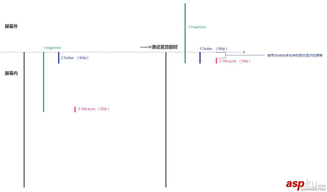 Android view滑動懸浮固定效果實現代碼示例 Android,懸浮固定,懸浮view,view滑動固定