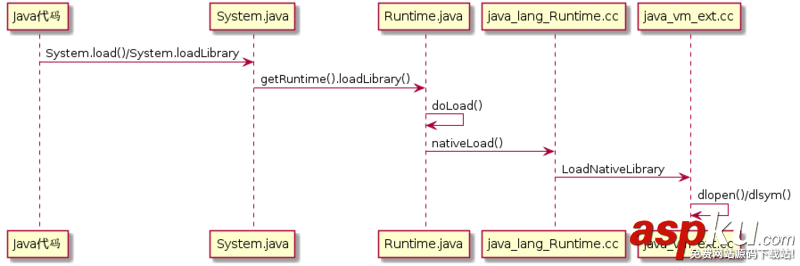 深入分析Android加載so文件源碼 Android,加載,so文件,源碼