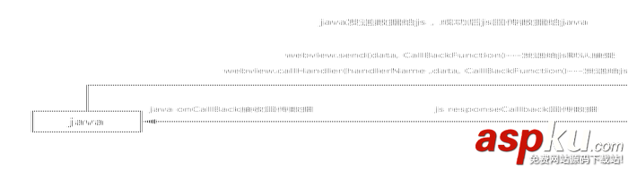 android和js的交互之jsbridge使用教程 android,js交互,與js交互,jsbridge