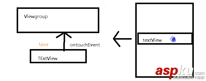 Android,滑動,滑動監(jiān)聽,滑動的實(shí)例詳解
