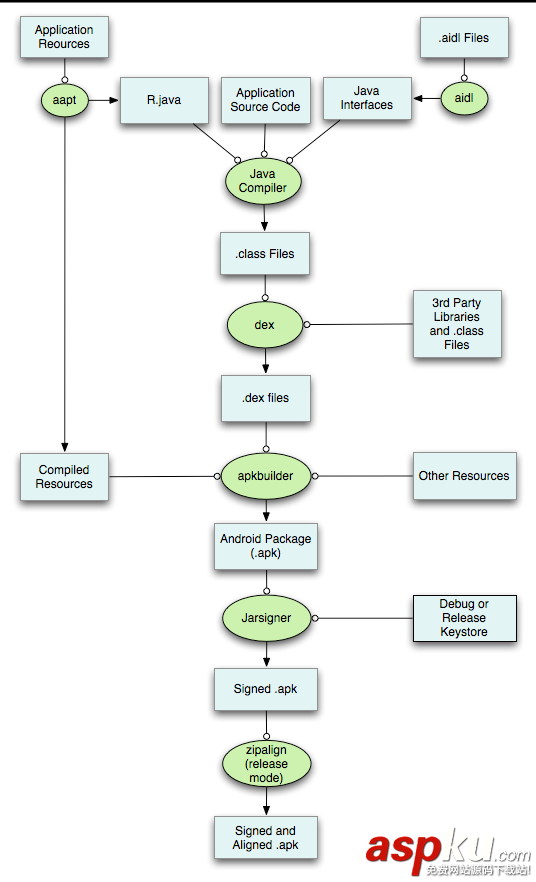 android,打包,簽名