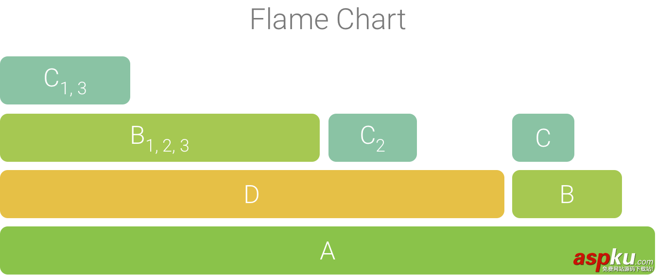android,studio3.0,profiler分析器,memory,network,cpu