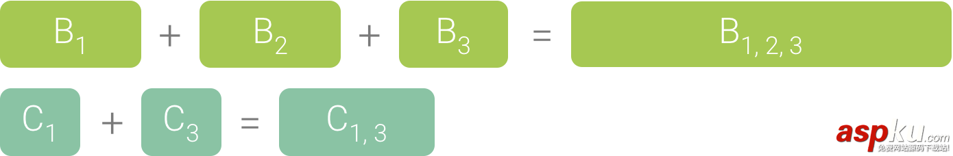 android,studio3.0,profiler分析器,memory,network,cpu