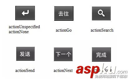 Android,鍵盤,中英文適配