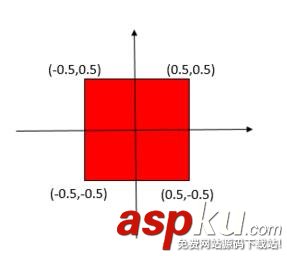 OpenGL,ES,正交投影