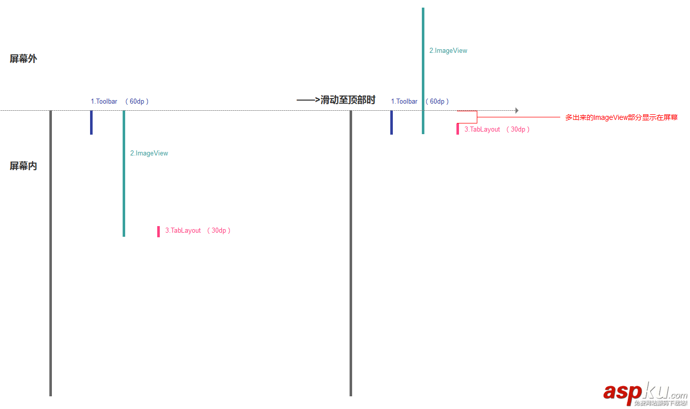Android view滑動懸浮固定效果實現代碼示例 Android,懸浮固定,懸浮view,view滑動固定