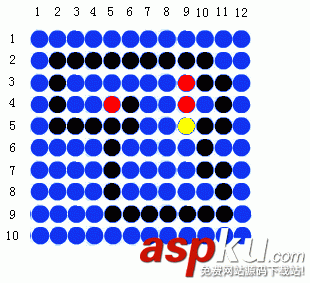 Android多邊形區域掃描線種子填充算法的示例 android,多邊形區域,填充,掃描線種子