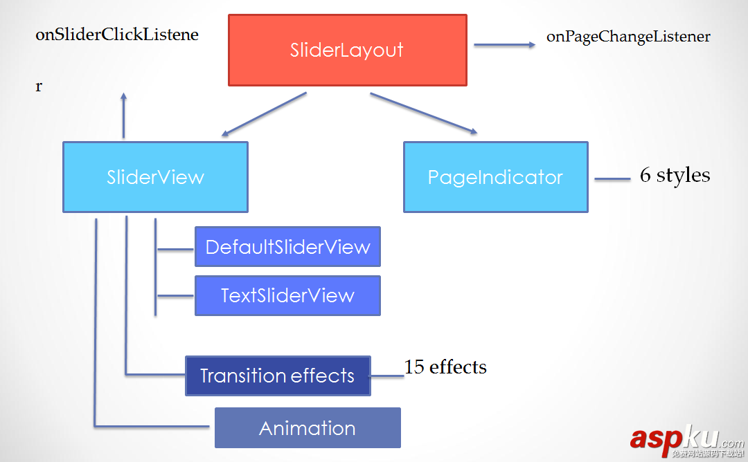 Android,ImageSlider,輪播廣告